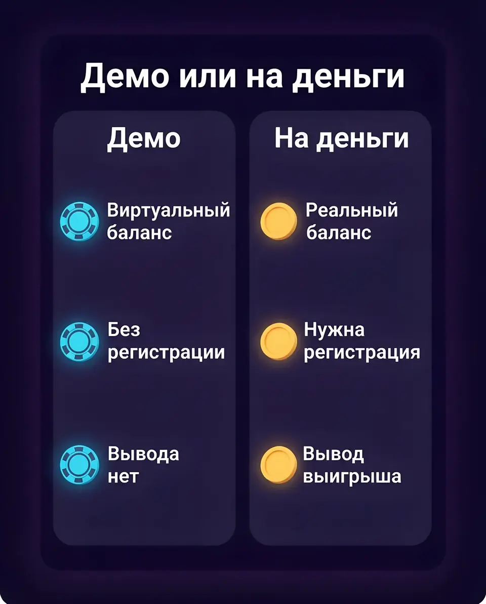 Демо или игра на деньги — сравнение, инфографика