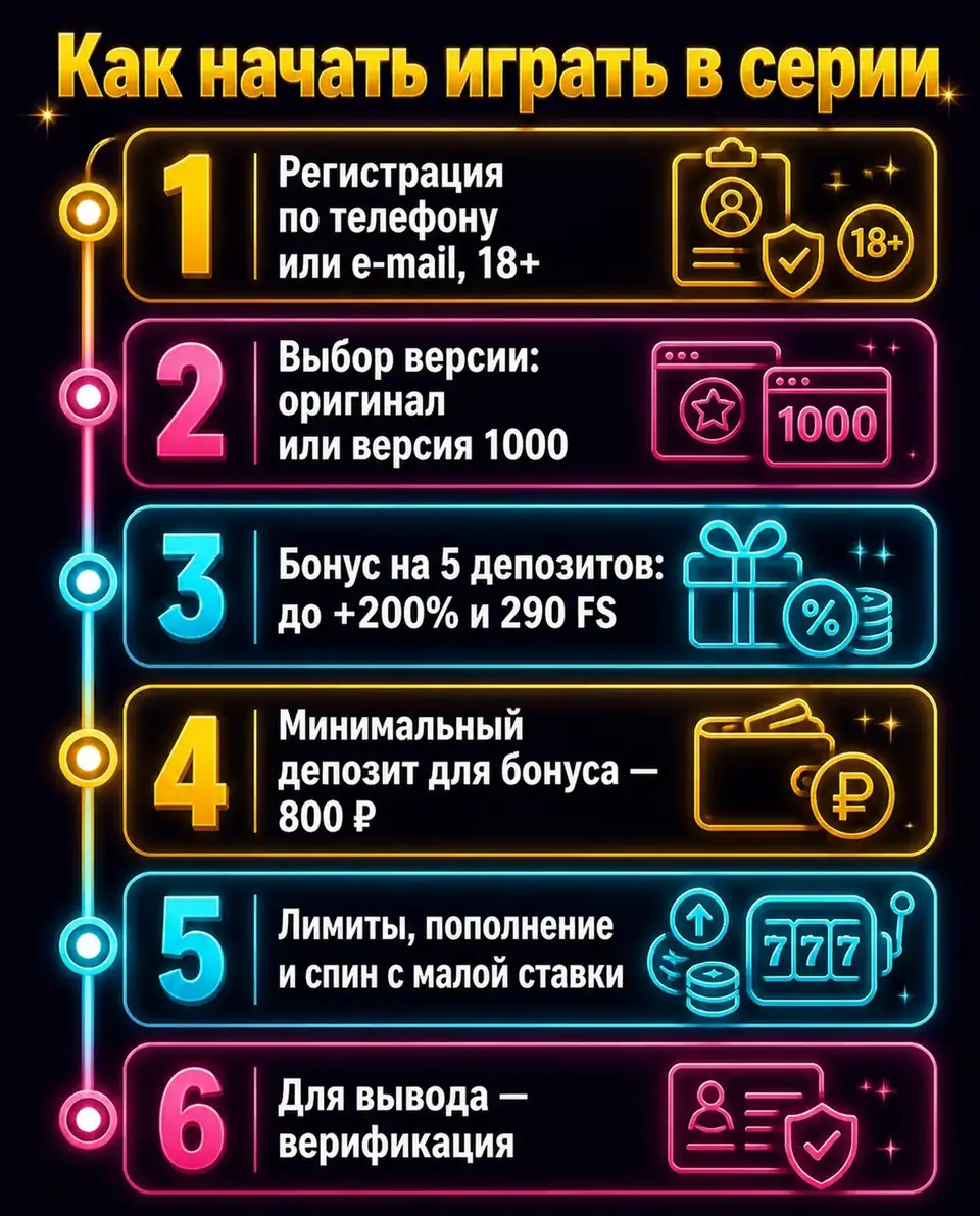 Шаги от регистрации до первого спина в сериях слотов