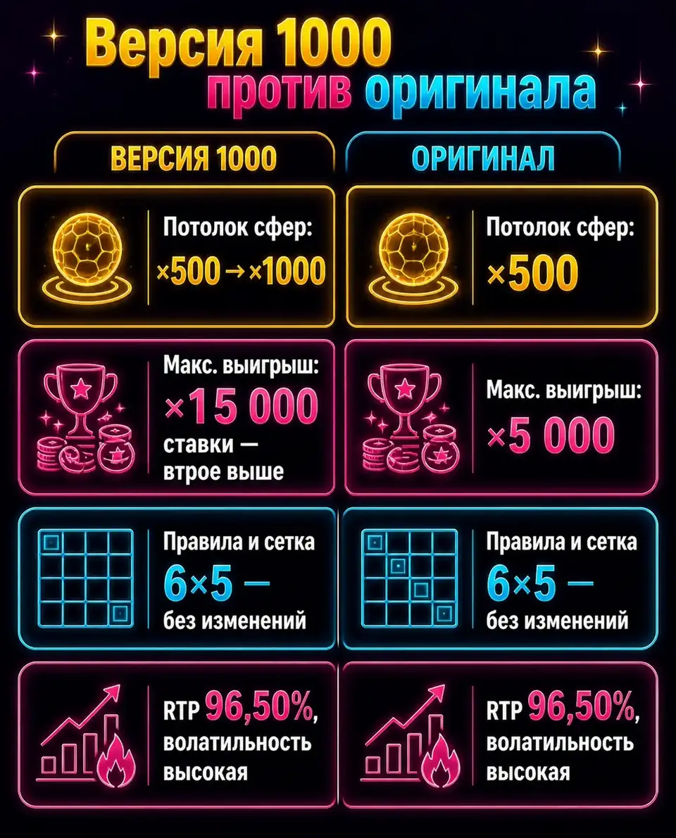 Сравнение Gates of Olympus 1000 с оригиналом: множители и выигрыш